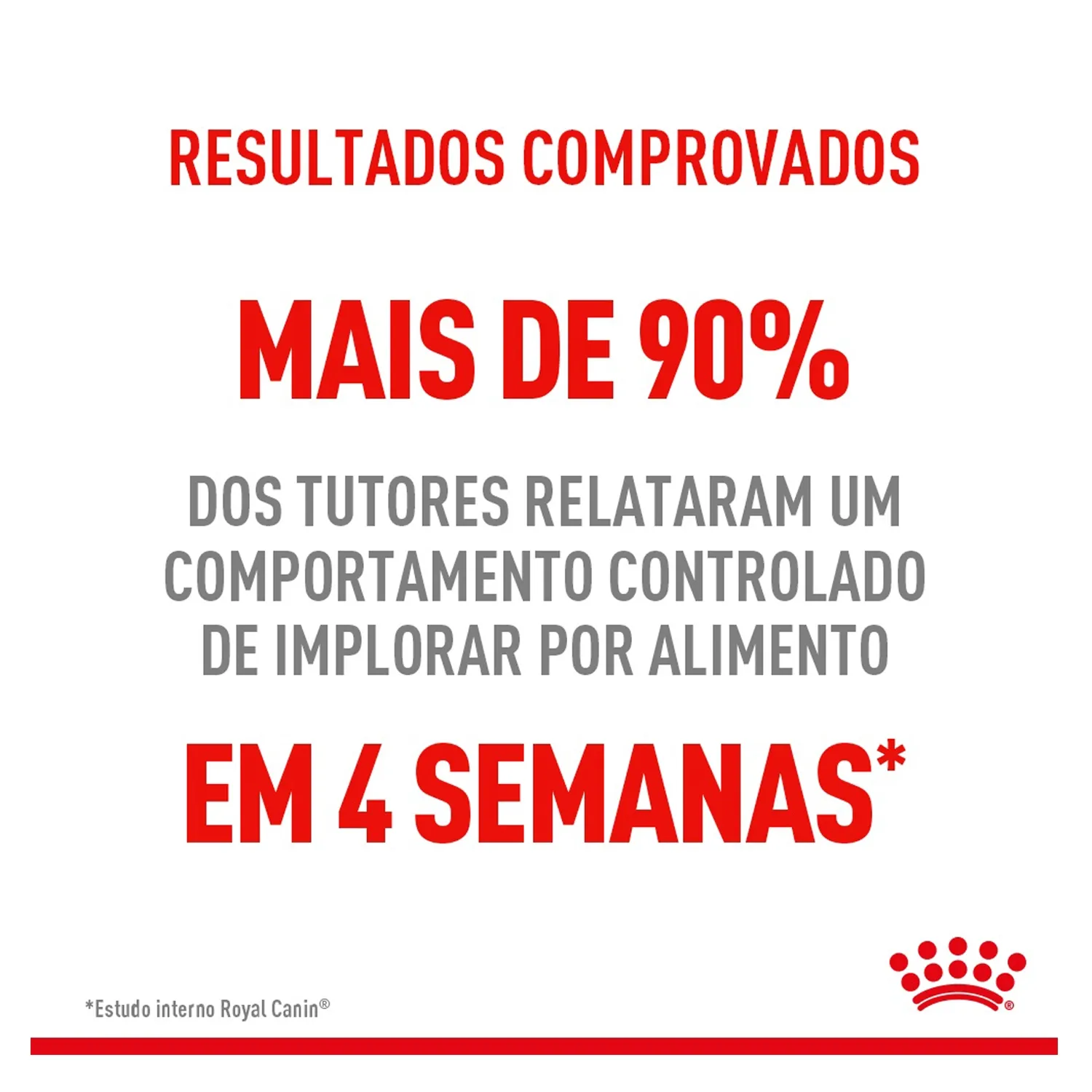 Ração Royal Canin Controle do Apetite para Gatos Adultos
